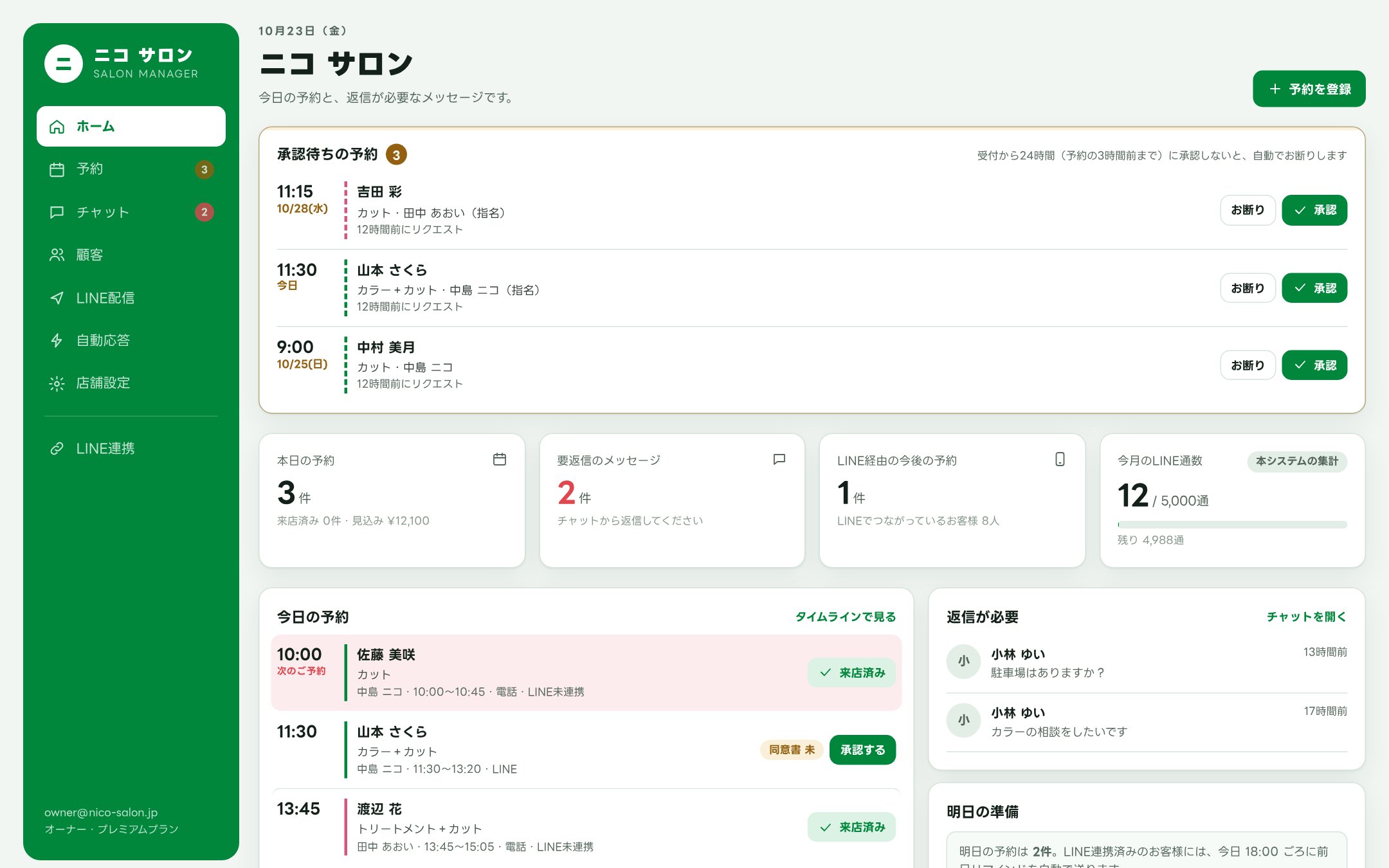 管理画面のホーム。承認待ちの予約、本日の予約、返信が必要なメッセージが並ぶ